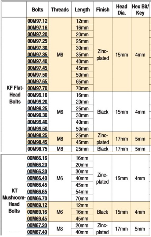 H4721 Table2