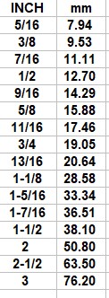 QR table 3